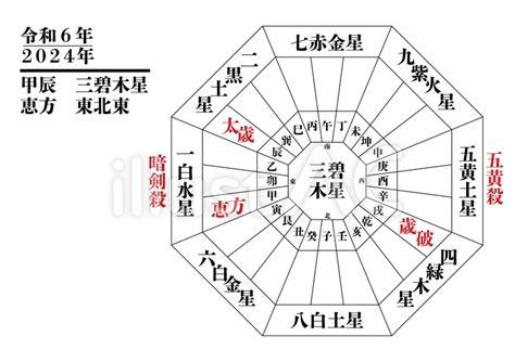 2024年方位|九星気学に基づく2024年九星別引っ越し・旅行吉方。